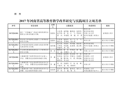 2017年河南省高等教育教学改革研究与实践项目立项名单