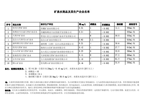 矿泉水商品及其生产企业名单