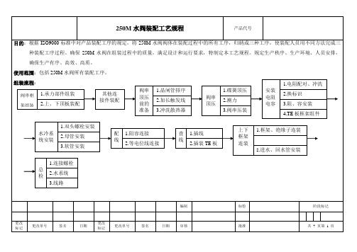 250M水阀装配工艺规程