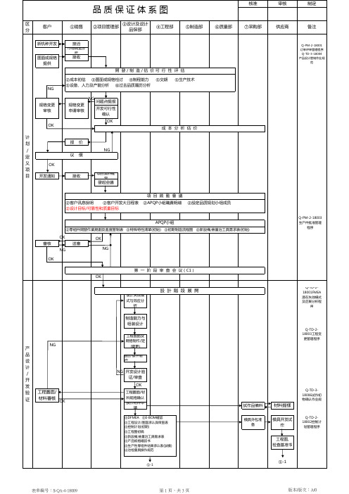 品质保证体系图