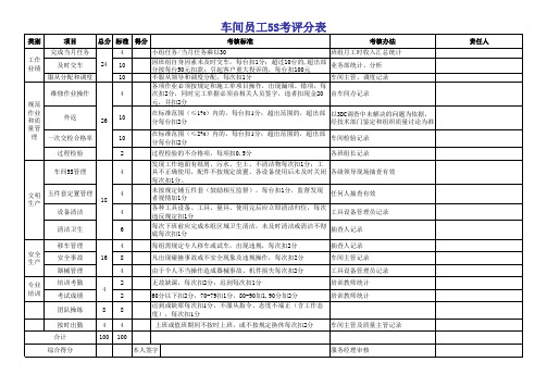 车间员工5S绩效量化考核表