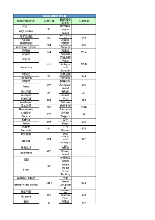 国际长途电话区号表