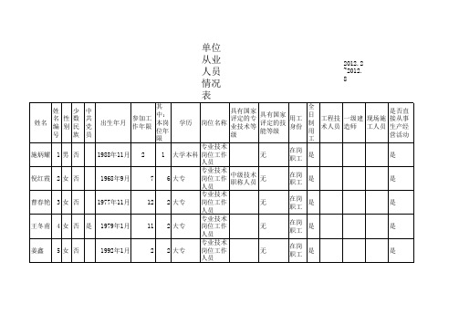 单位从业人员情况表