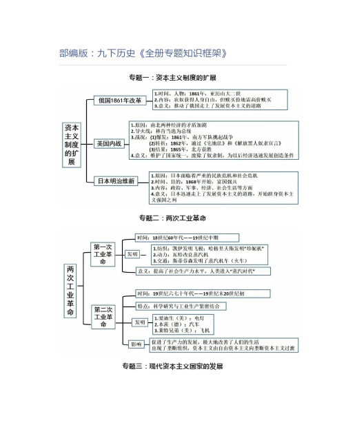 初中历史部编版：九下历史《全册专题知识框架》