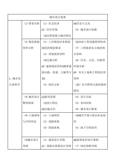 城市设计成果内容