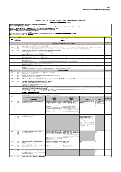 CQI-9第三版_热处理评估中英文版(第三版标准)