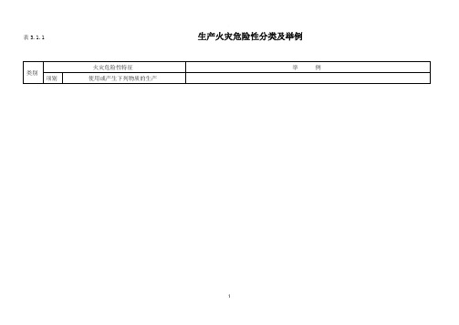 生产和储存物品的火灾危险性分类