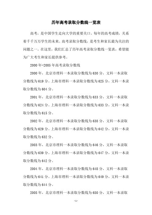 历年高考录取分数线一览表