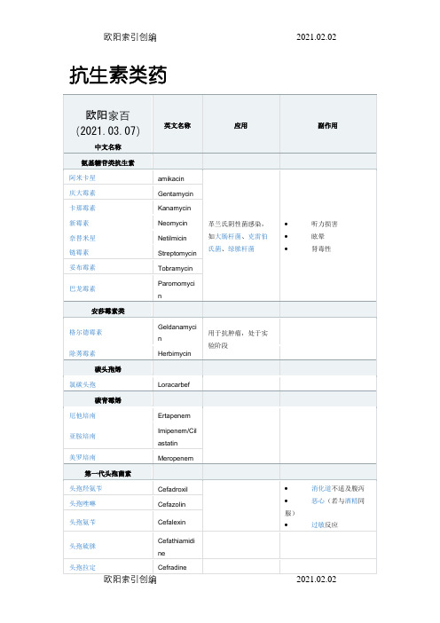 最强最全抗生素分类之欧阳家百创编