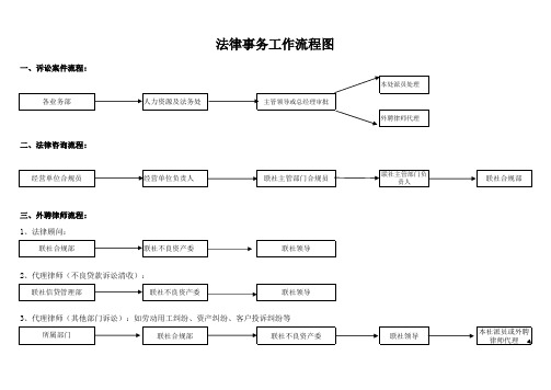 法律事务工作流程图