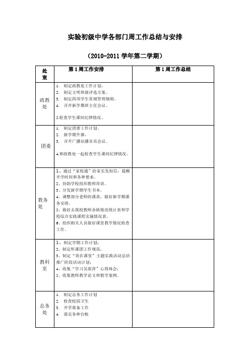 实验初级中学各部门周工作心得总结与安排(1)