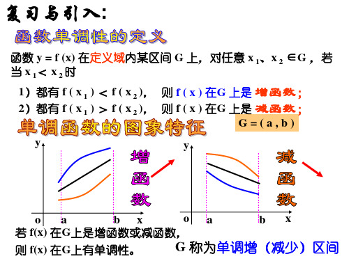 函数的单调性与导数优秀ppt课件