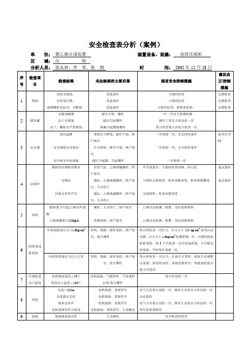 安全检查表分析(案例)