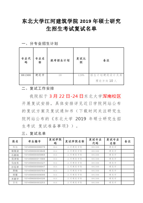 东北大学江河建筑学院2019年硕士研究生招生考试复试名单