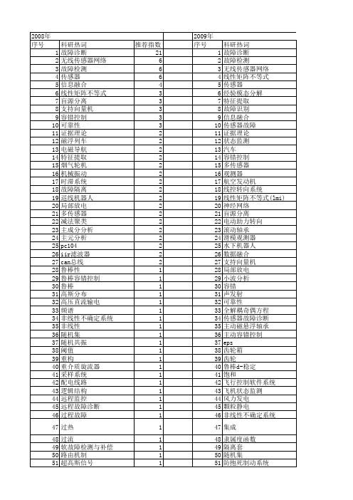 【国家自然科学基金】_传感器故障_基金支持热词逐年推荐_【万方软件创新助手】_20140729