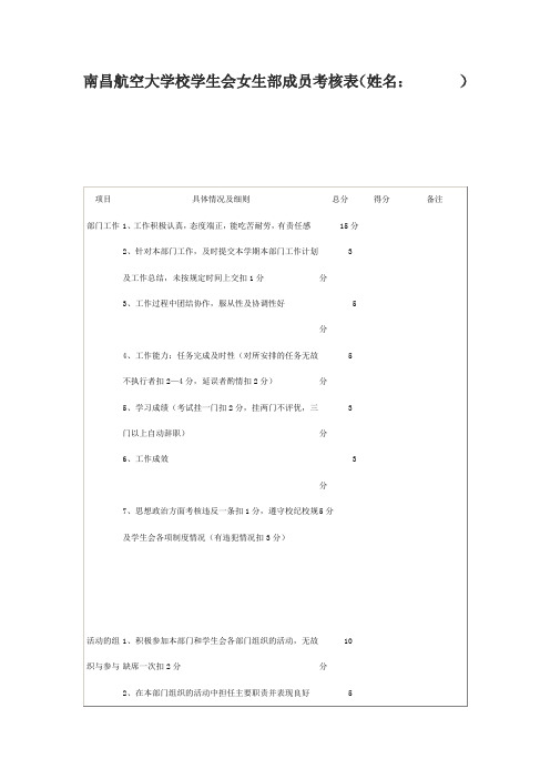 南昌航空大学校学生会女生部成员考核表(姓名：    )