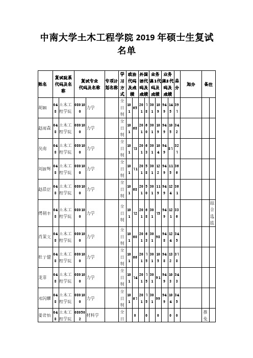 中南大学土木工程学院2019年硕士生复试名单