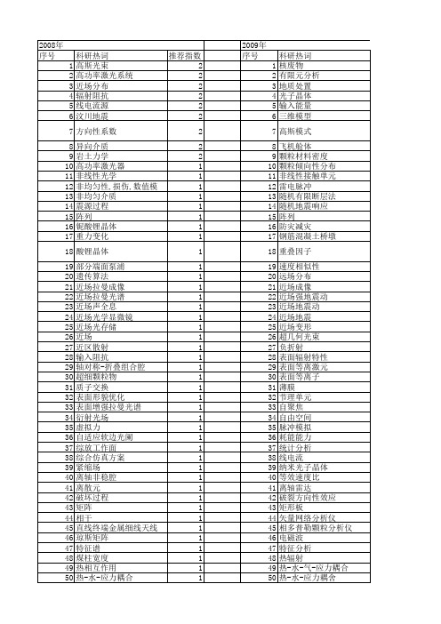 【国家自然科学基金】_近场分布_基金支持热词逐年推荐_【万方软件创新助手】_20140730