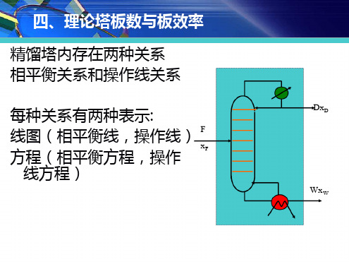 板效率及回流比