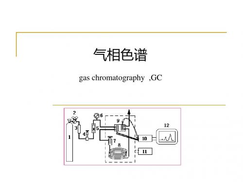 气相色谱