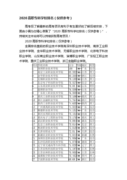 2020高职专科学校排名（仅供参考）