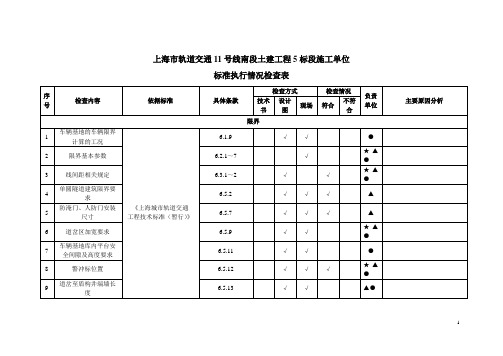 《上海城市轨道交通工程技术标准(暂行)》等标准执行情况-11号线南段5标施工单位