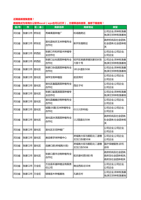 2020新版河北省张家口市种植工商企业公司商家名录名单黄页联系方式大全79家