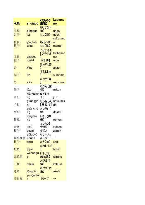 水果日语词典