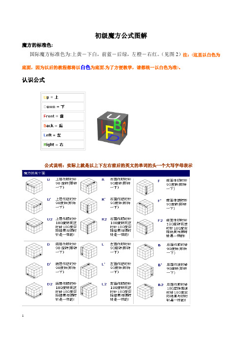 初级魔方公式图解