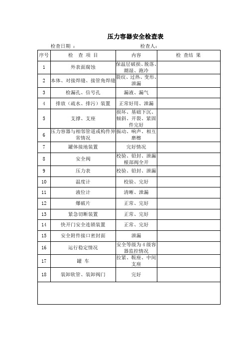 压力容器安全检查表