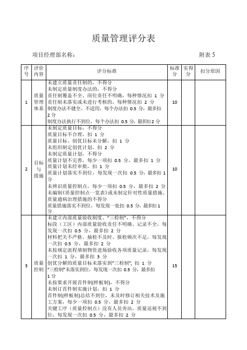 质量管理评分表