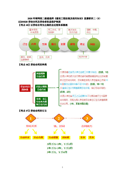 2020年二建《法规》直播密训-第六讲