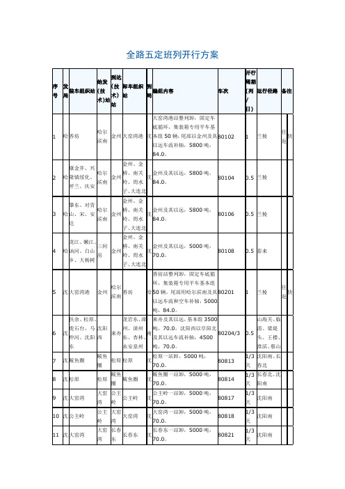 全路五定班列开行方案