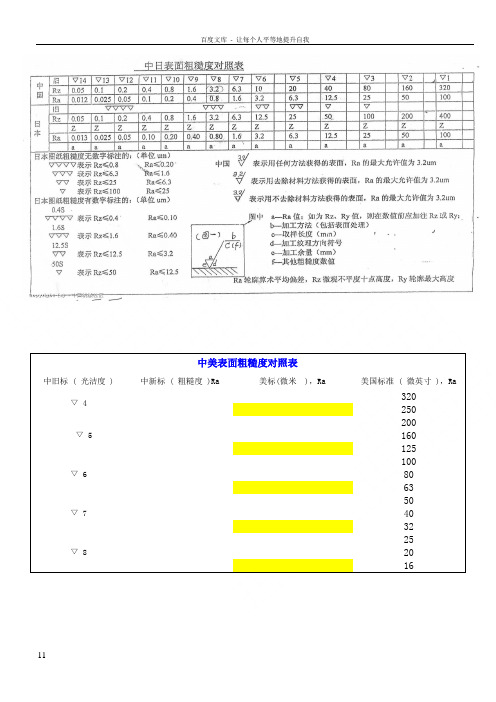 各国粗糙度对照表