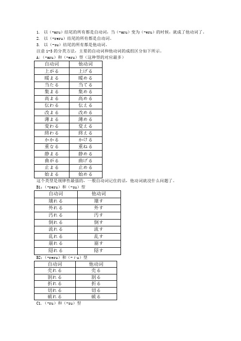 日语自动词与他动词整理表