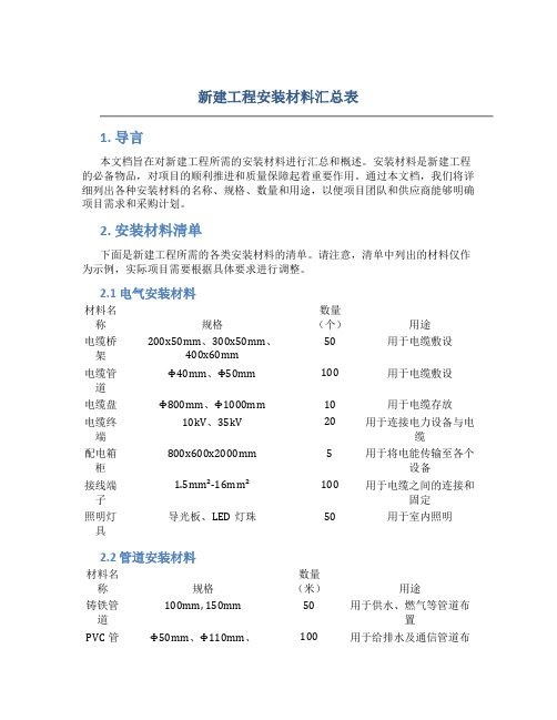 新建工程安装材料汇总表