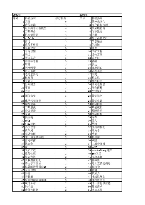 【国家自然科学基金】_博士学位论文_基金支持热词逐年推荐_【万方软件创新助手】_20140731