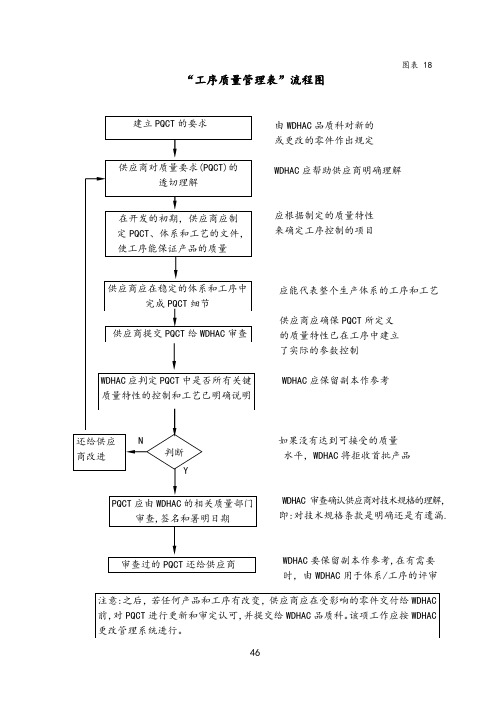 “工序质量管理表”流程图