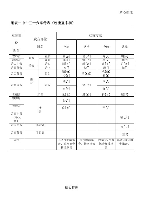 中古三十六字母表