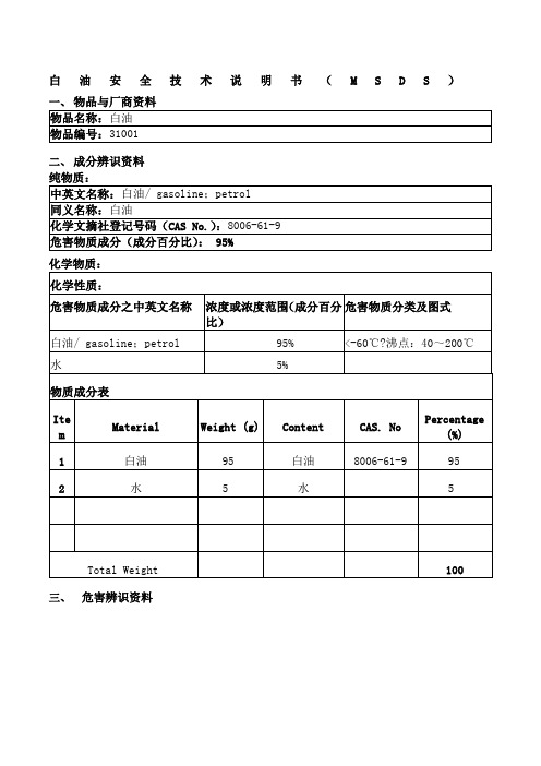 白油MSDS
