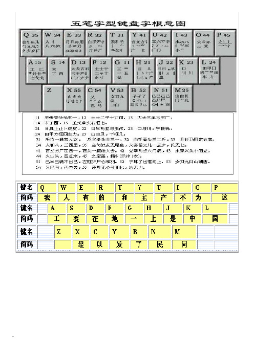 最新五笔字根表图(详解)