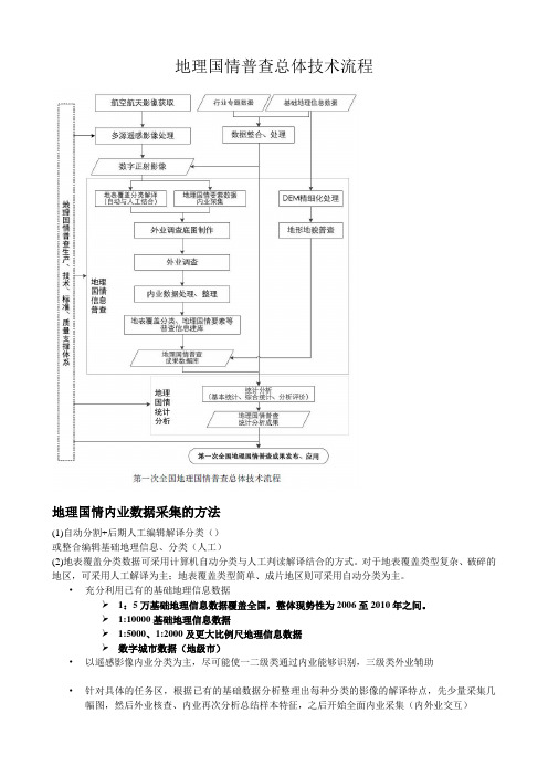 (完整版)地理国情普查采集内容与方法