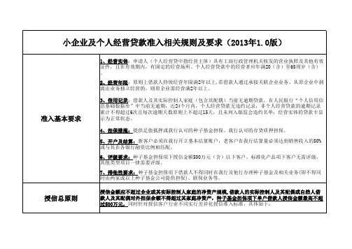 准入建议(小微企业)