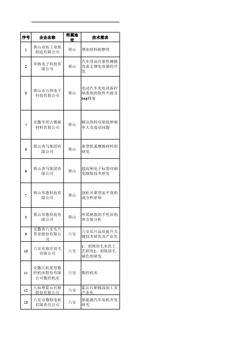 安徽地企业技术需求