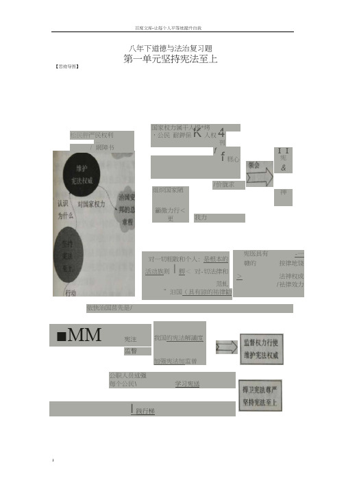 人教版道德与法治八年级下册思维导图全