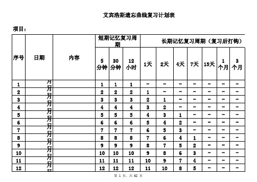 艾宾浩斯记忆表格(365天计划版)培训资料