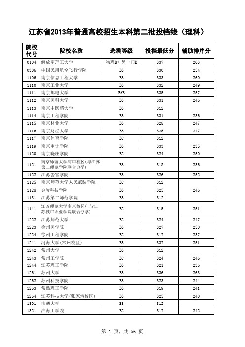 2013年江苏高考各高校本二分数线