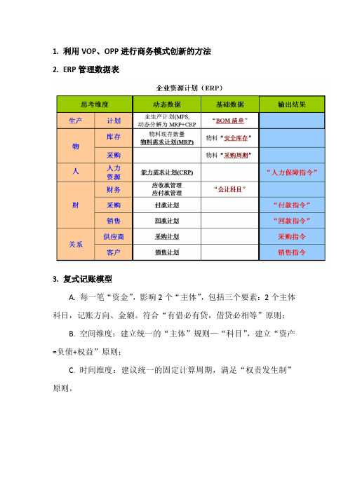 ERP复习资料汇总