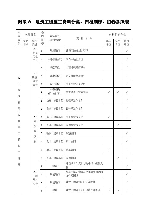 建筑工程施工资料分类、归档顺序、组卷参照表