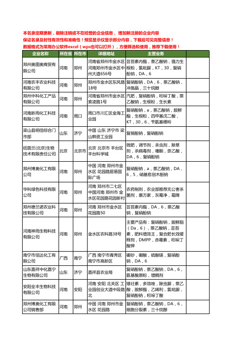 新版全国复硝酚钠工商企业公司商家名录名单联系方式大全101家